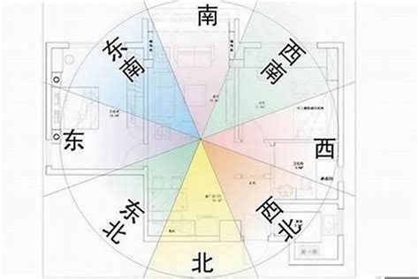 大门向东南2023|大门朝南是什么方位？朝南房屋的风水布局详解